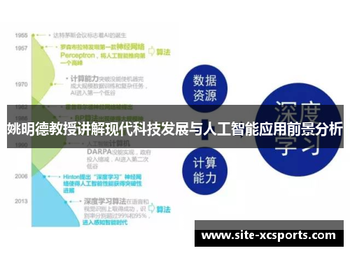 姚明德教授讲解现代科技发展与人工智能应用前景分析 姚明德教授讲解现代科技发展与人工智能应用前景分析