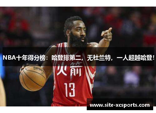 NBA十年得分榜:哈登排第二,无杜兰特,一人超越哈登! NBA十年得分榜:哈登排第二,无杜兰特,一人超越哈登!