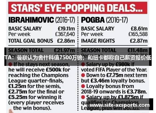 TA:曼联认为舍什科值7500万镑;和纽卡都称自己薪资报价低 TA:曼联认为舍什科值7500万镑;和纽卡都称自己薪资报价低